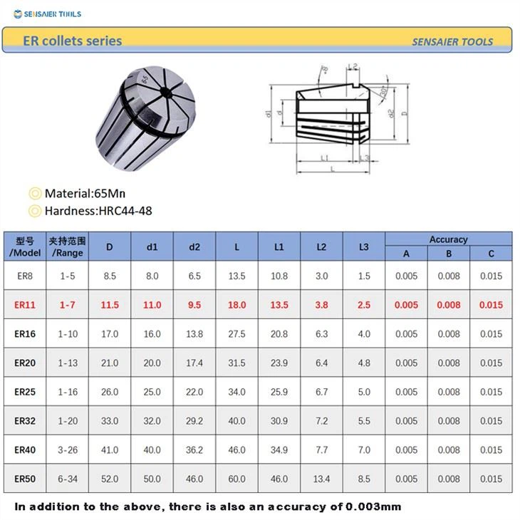 ER11 Collet Set
